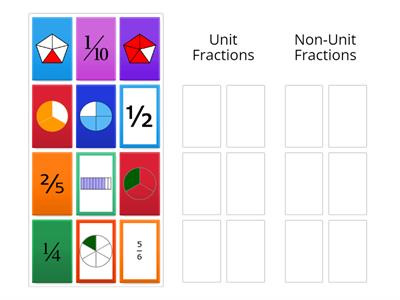 Fractions Unit and non unit - Teaching resources