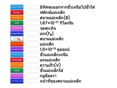 แม่เหล็กไฟฟ้า ม.6