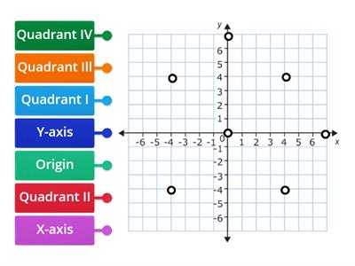 Coordinate Grid Components