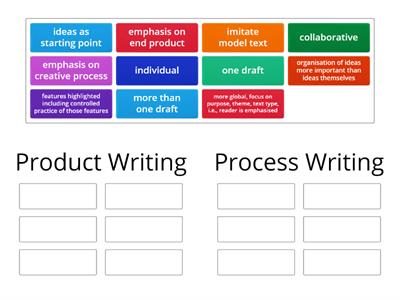 Product vs Process Writing