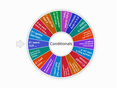 Mixed conditionals wheel - Finish the sentence