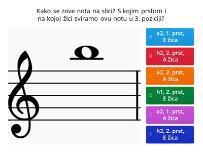 Violina - note i prstomet u 3. poziciji