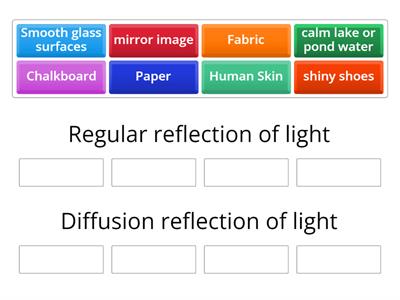 Types of reflection