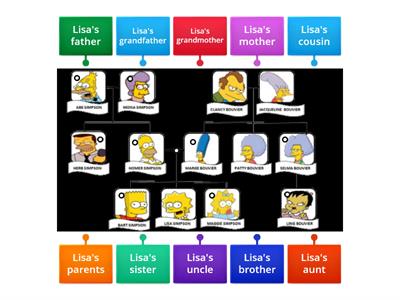 Simpson Family tree