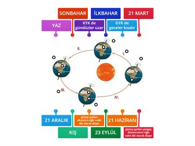 MEVSİMLERİN OLUŞUMU 