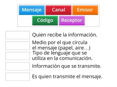  Elementos de la comunicación 