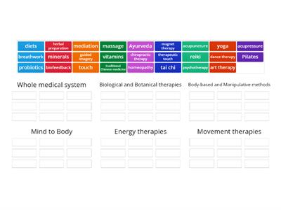 Categories of CAM