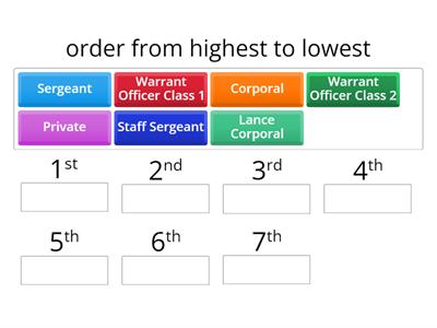 Army ranks order soldier ranks