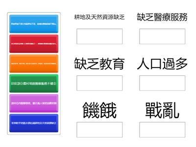 貧窮的成因及後果(原因分類)