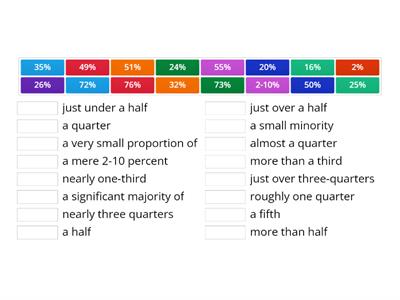 IELTS Writing task 1 - paraphrase the numbers