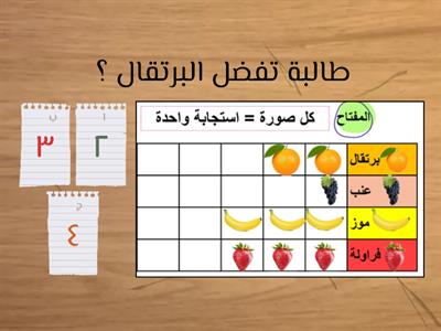 قراءة البيانات الممثلة بالصور