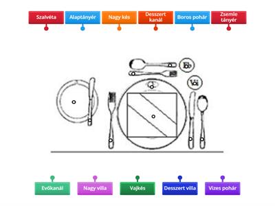 Nevezd meg az evőeszközöket!