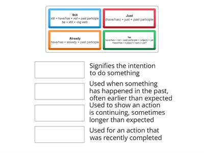 Present perfect: already, just, yet, still