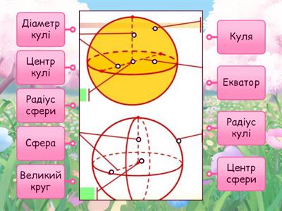 Куля. Сфера