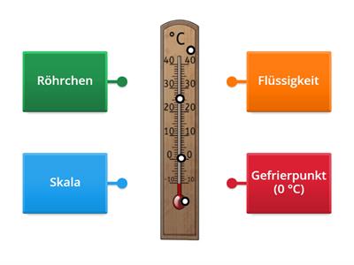 Thermometer beschriften
