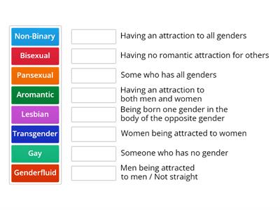 Genders and Sexualities