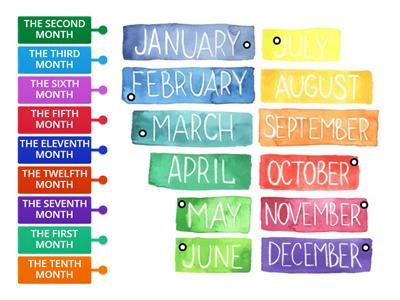 ORDINAL NUMBERS AND MONTHS