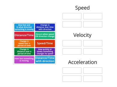 Speed, Velocity, and Acceleration