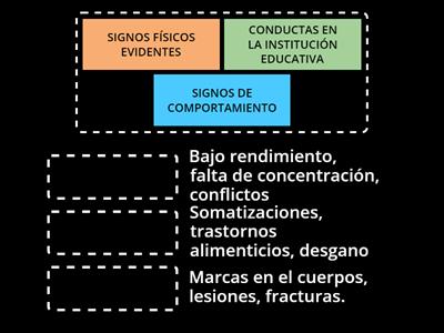 INDICADORES DE SIGNOS DE VIOLENCIA