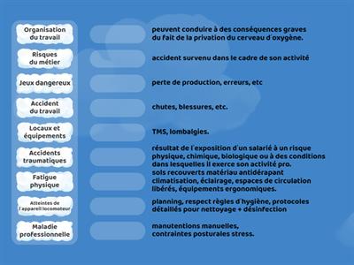 Manutentions manuelles, risques du secteur d’activité