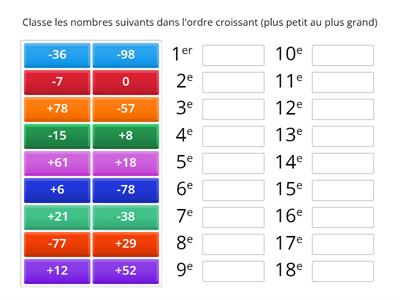 Ordre croissant nombres relatifs