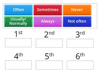 Adverbs of frequency order 