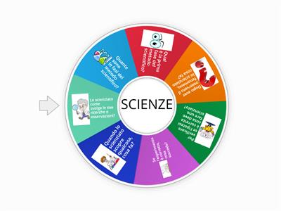  Il metodo scientifico