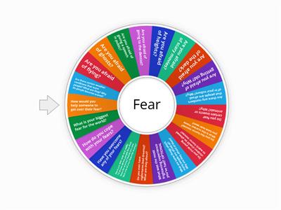 Questions for Discussion [Fear]