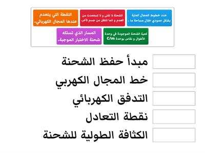 الشحنة الكهربائية و قانون كولوم