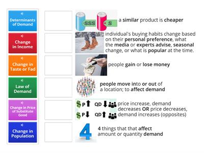 MicroEcon L2 Change in Demand