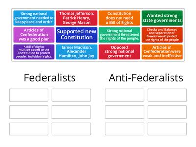 Federalists vs. Anti-Federalists