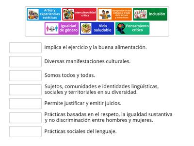 Ejes Articuladores  del Plan de Estudio 2022