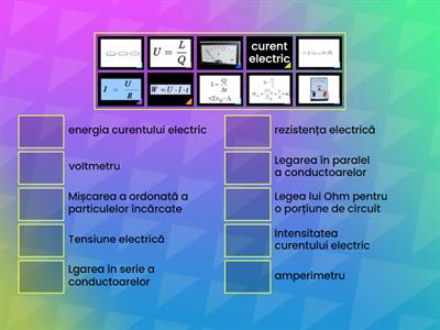  FENOMENE ELECTRICE