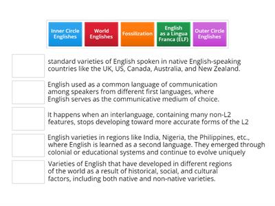 Week 7- terms and concepts