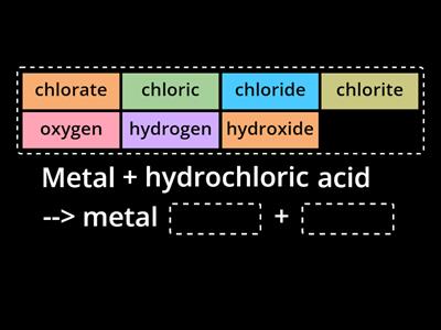 Y10 - U14 - Metals with Acid and Salt Memorization Naming