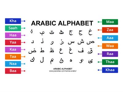 Arabic (hardest)
