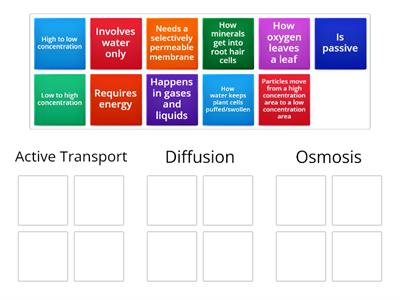 LJ Active Transport, Diffusion and Osmosis