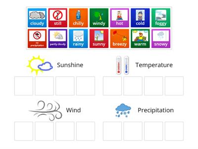 Me2a Sci 2021 0901 - Weather Review