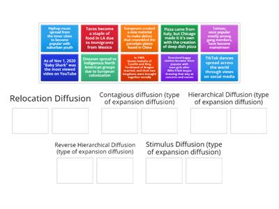 Types of Diffusion