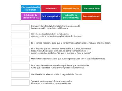 Conceptos básicos de farmacología