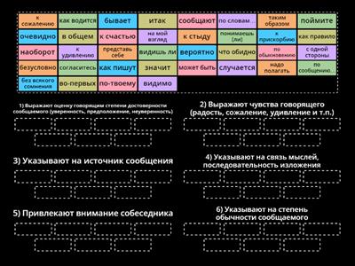 Вводные слова (значения)