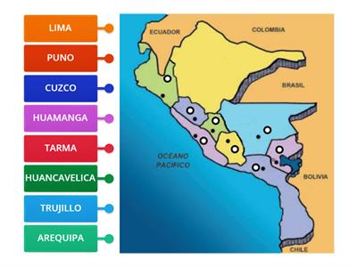 TEMA 01-3s-Perú a inicios de la República-diagrama