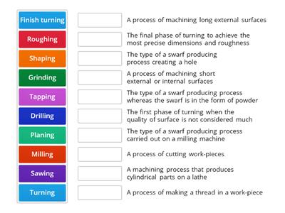 Machining types 2