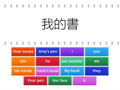 誰的 possessive adjective & 誰 pronoun