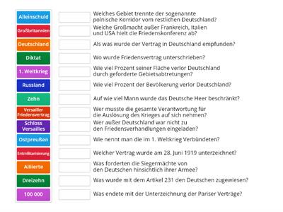 Der Versailler Friedensvertrag