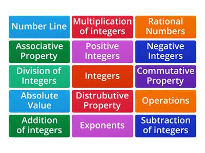 7th Grade - 1st / 2nd Unites - Integers and Rational Numbers