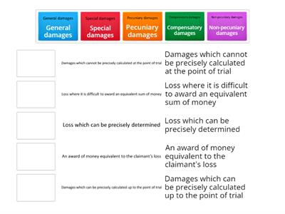 Types of damages