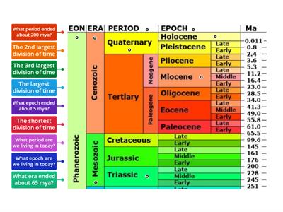 Organizing Geologic Time Scale into Divisions of Time