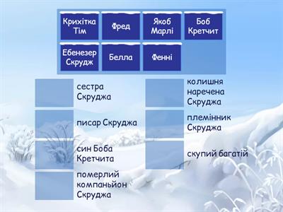 Ч.Дікенс "Різдвяна пісня в прозі". Персонажі твору