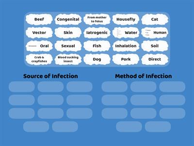 C11. Parasite Pathogenesis - method & source